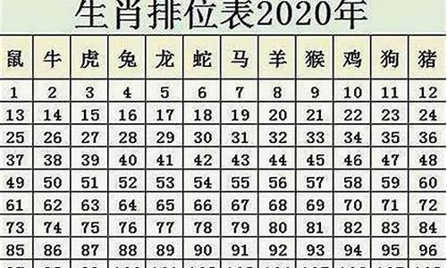 生肖鼠2022年多少岁-生肖鼠2021年多少岁