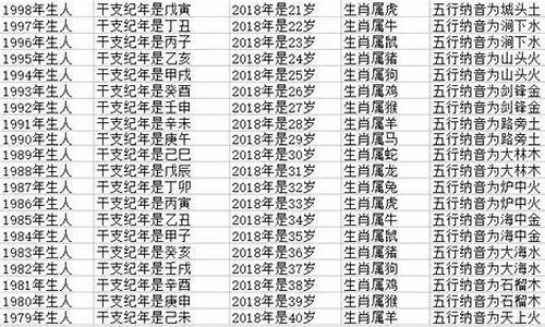 70几岁属牛的是哪一年-七十岁属牛的是哪年生人