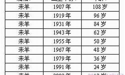 属羊的今年多大岁数2024-67年属羊57岁命中注定2024